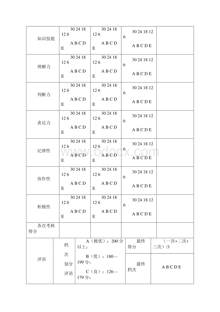 绩效考评的常用方法Word格式.docx_第3页