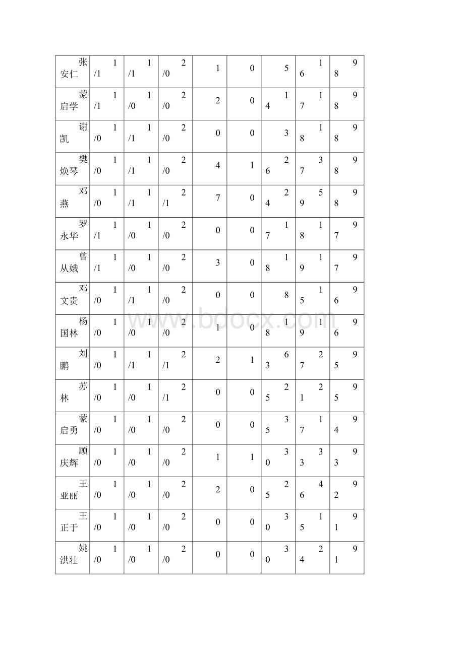 六盘水小学语文2班班级简报第三期.docx_第2页