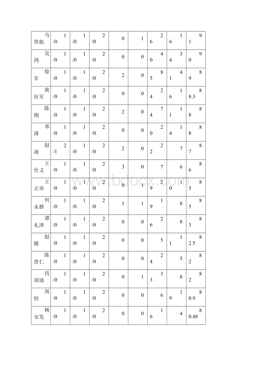 六盘水小学语文2班班级简报第三期.docx_第3页