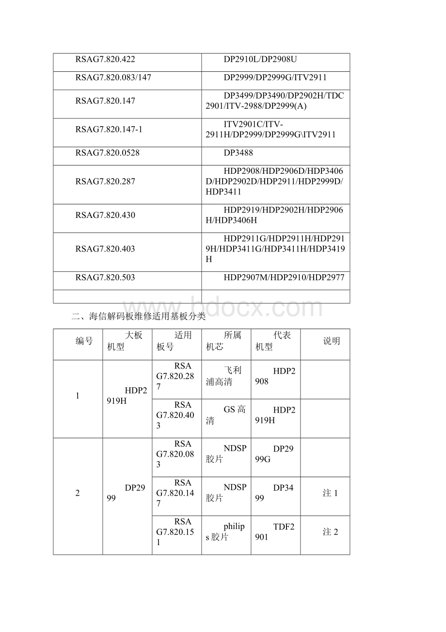 海信电视机解码板维修手册.docx_第2页