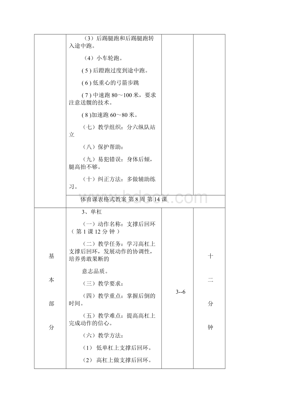 高中三年级体育与健康教案集单杠快速跑第16课表格式教案.docx_第3页