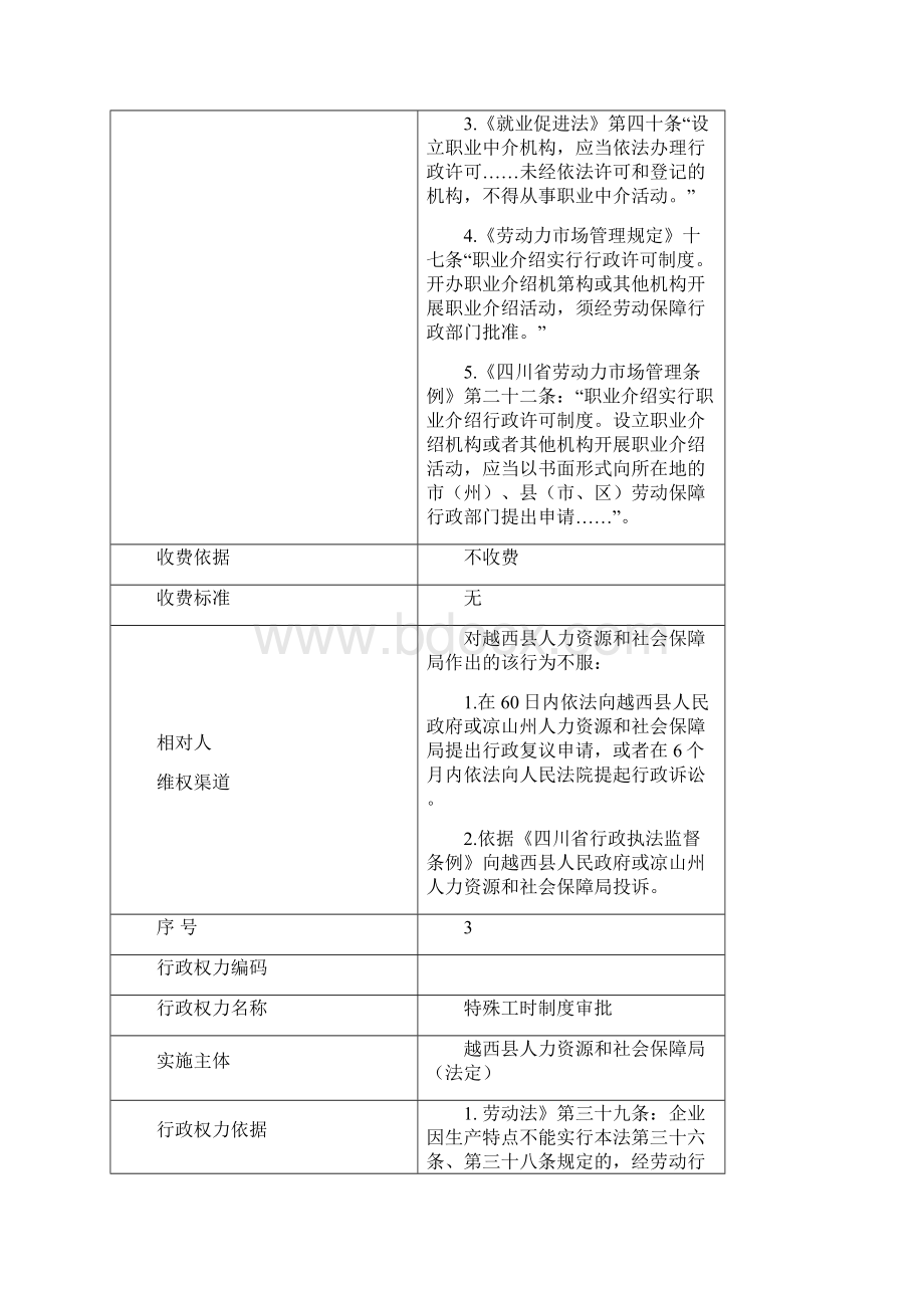 行政审批行政许可类共4项Word文档格式.docx_第3页