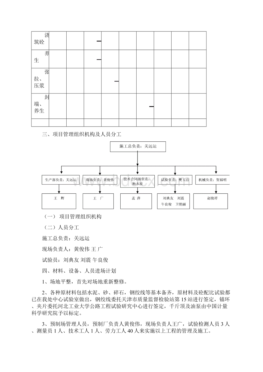 预制箱梁开工报告.docx_第2页