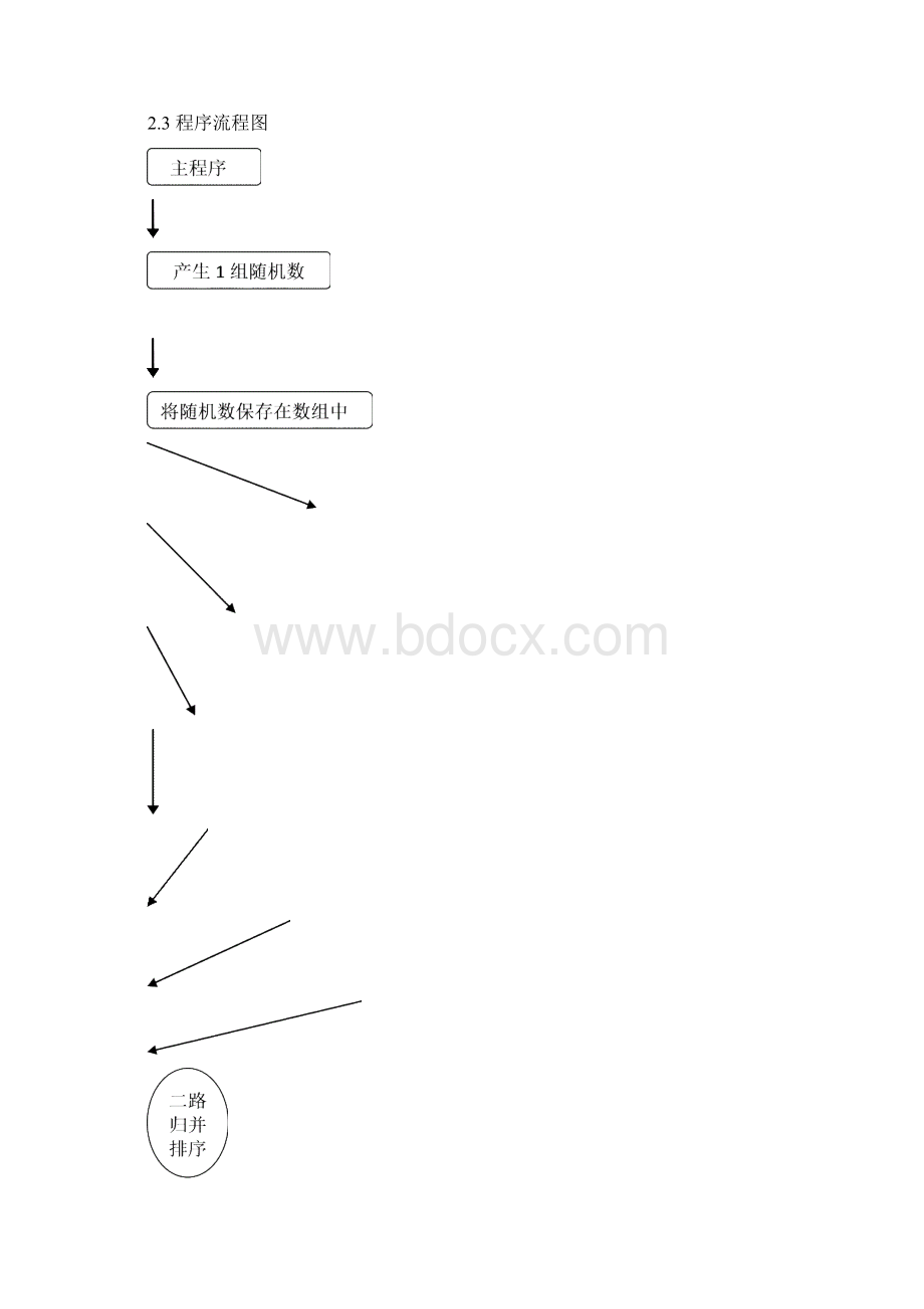 七种排序算法的比较及每种排序的上机统计时间.docx_第3页