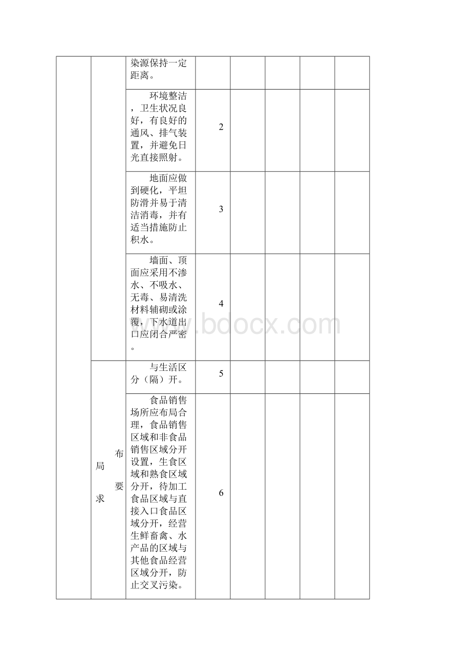 食品核查及制度.docx_第2页