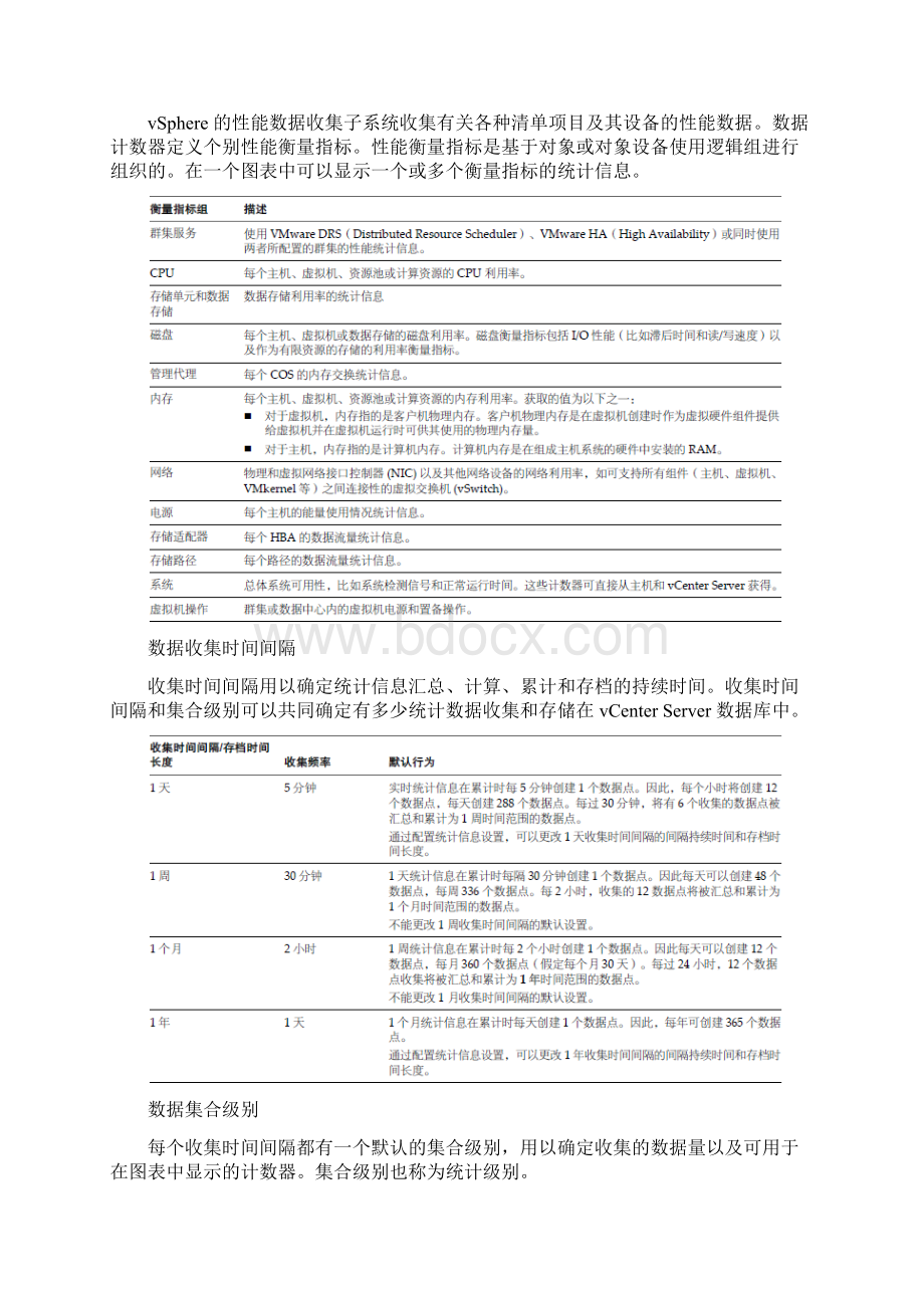 VSphere监控与性能.docx_第3页