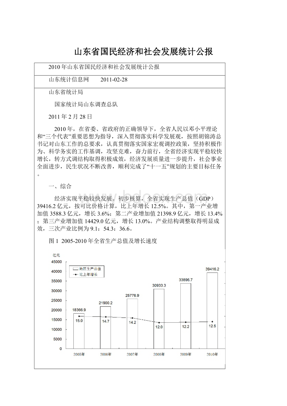 山东省国民经济和社会发展统计公报.docx_第1页