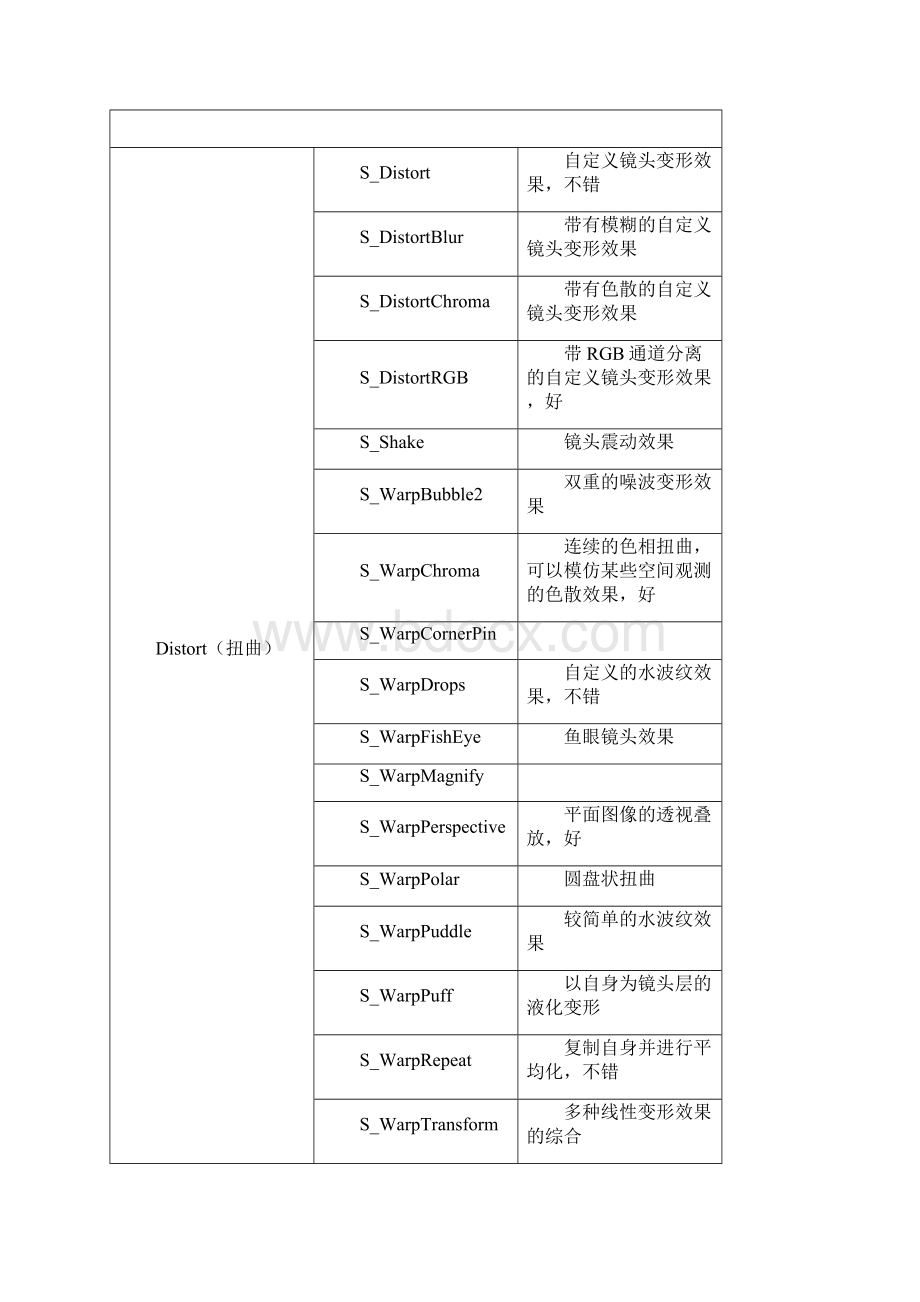 蓝宝插件效果解释Word文档下载推荐.docx_第3页