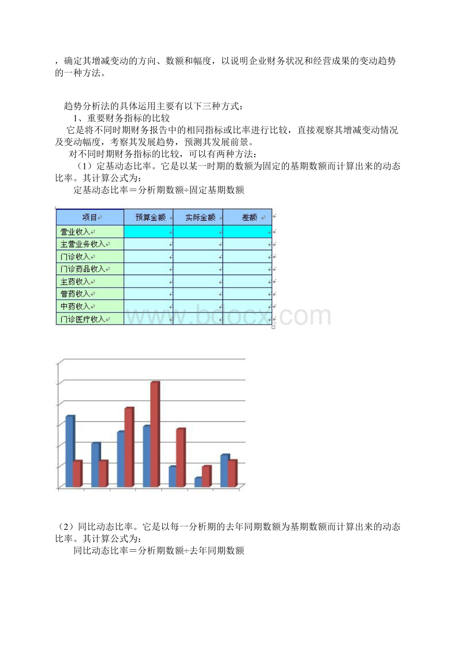 民营医院如何利用医疗收入分析去引导医院经营活动0.docx_第2页