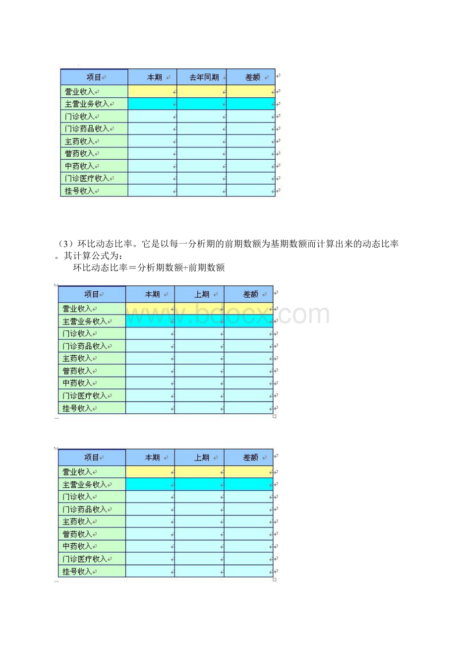 民营医院如何利用医疗收入分析去引导医院经营活动0.docx_第3页