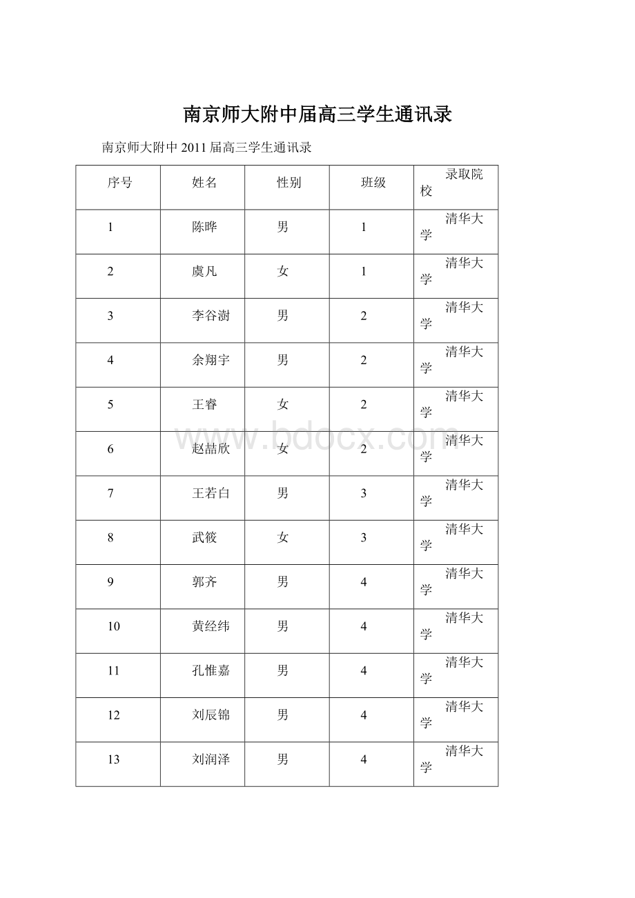 南京师大附中届高三学生通讯录文档格式.docx