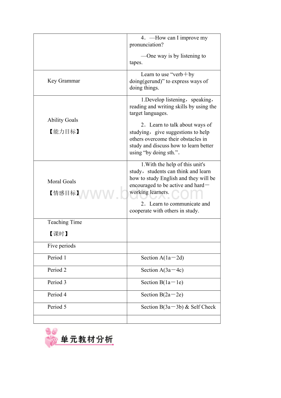 人教版九年级英语上册全册精品教案.docx_第2页