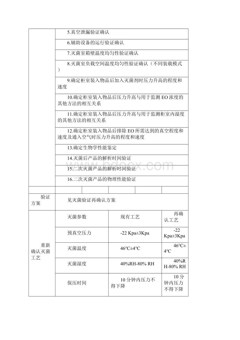 环氧乙烷灭菌过程再确认.docx_第3页