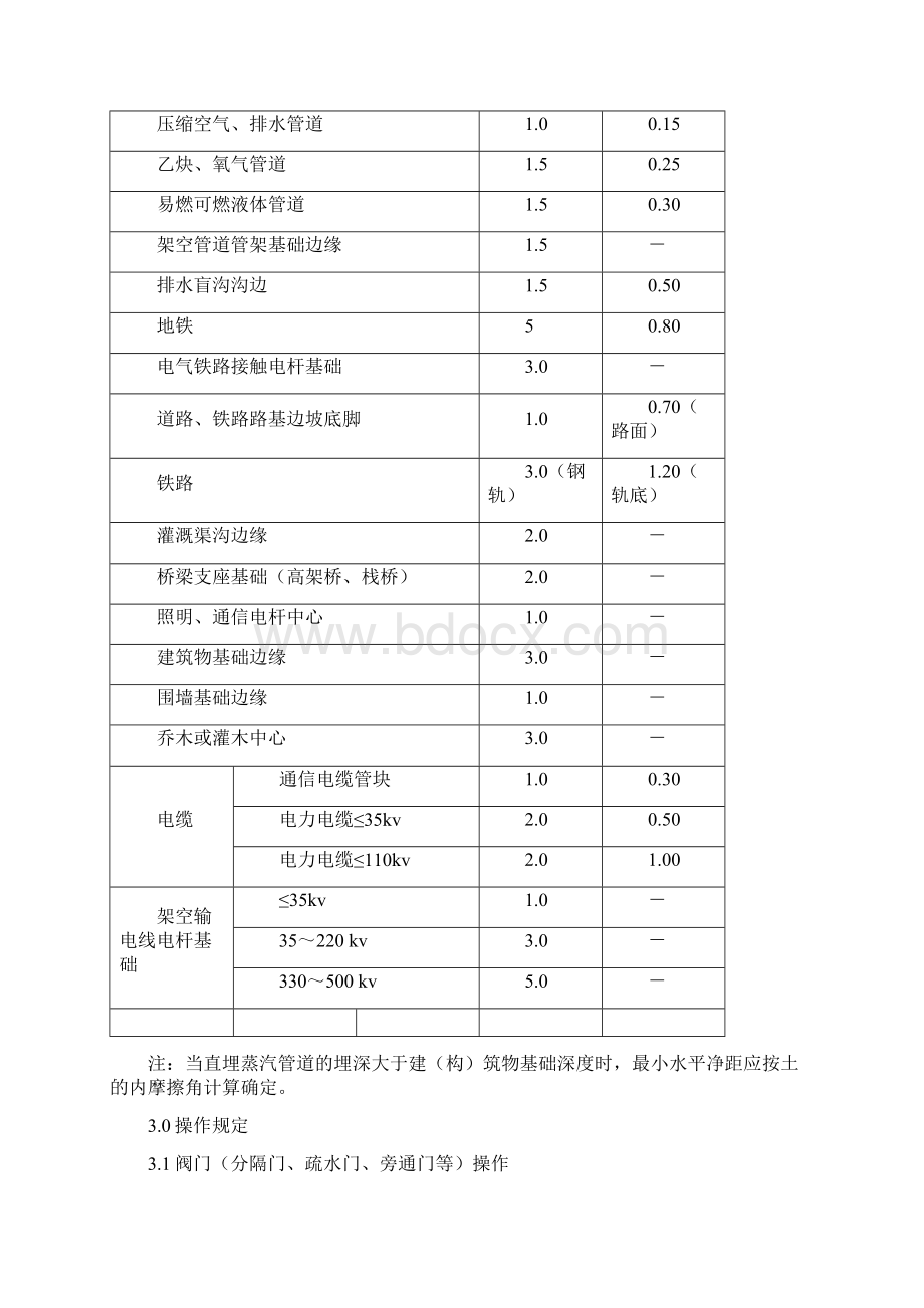 热网运行操作规程.docx_第3页