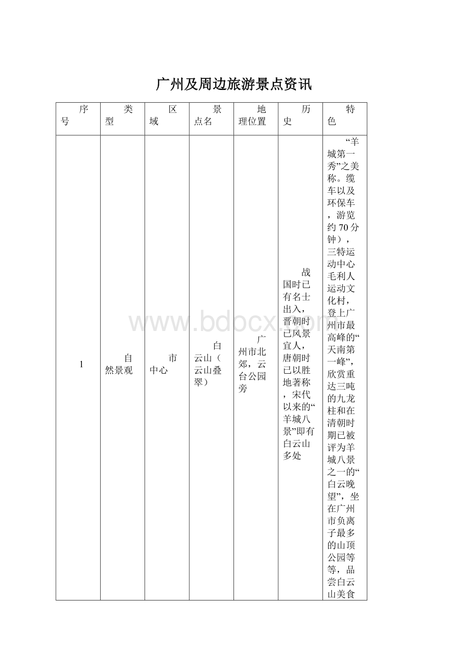 广州及周边旅游景点资讯.docx_第1页