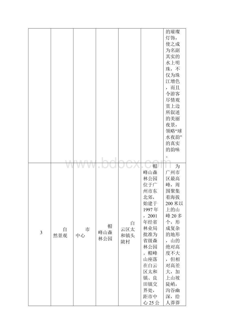 广州及周边旅游景点资讯.docx_第3页