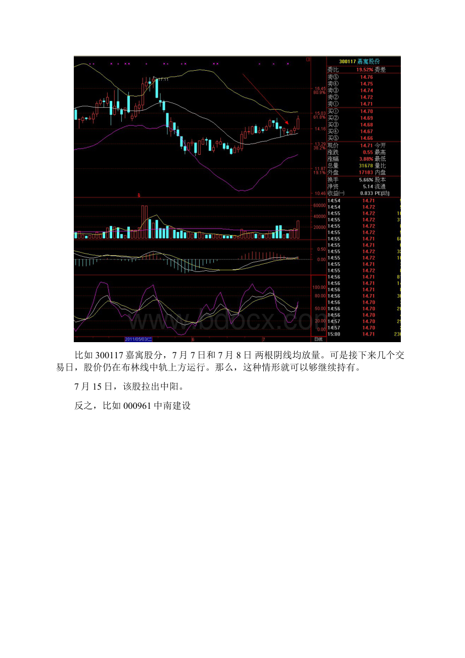 第三课常常利用技术指标鲜为人知的特殊用法之一布林线Word文档下载推荐.docx_第3页