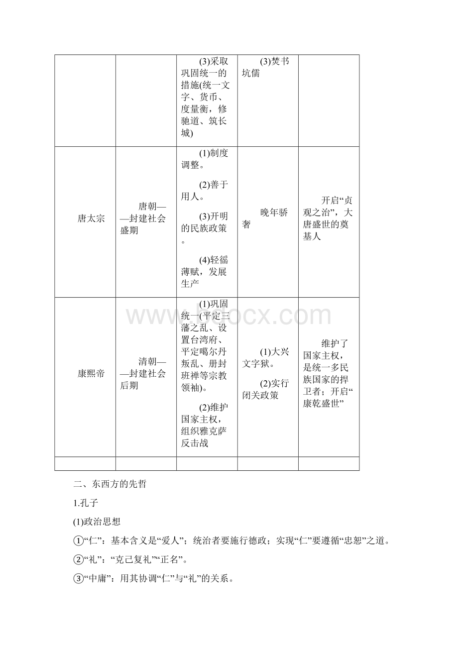 届高三历史二轮复习专题四 选修4.docx_第2页