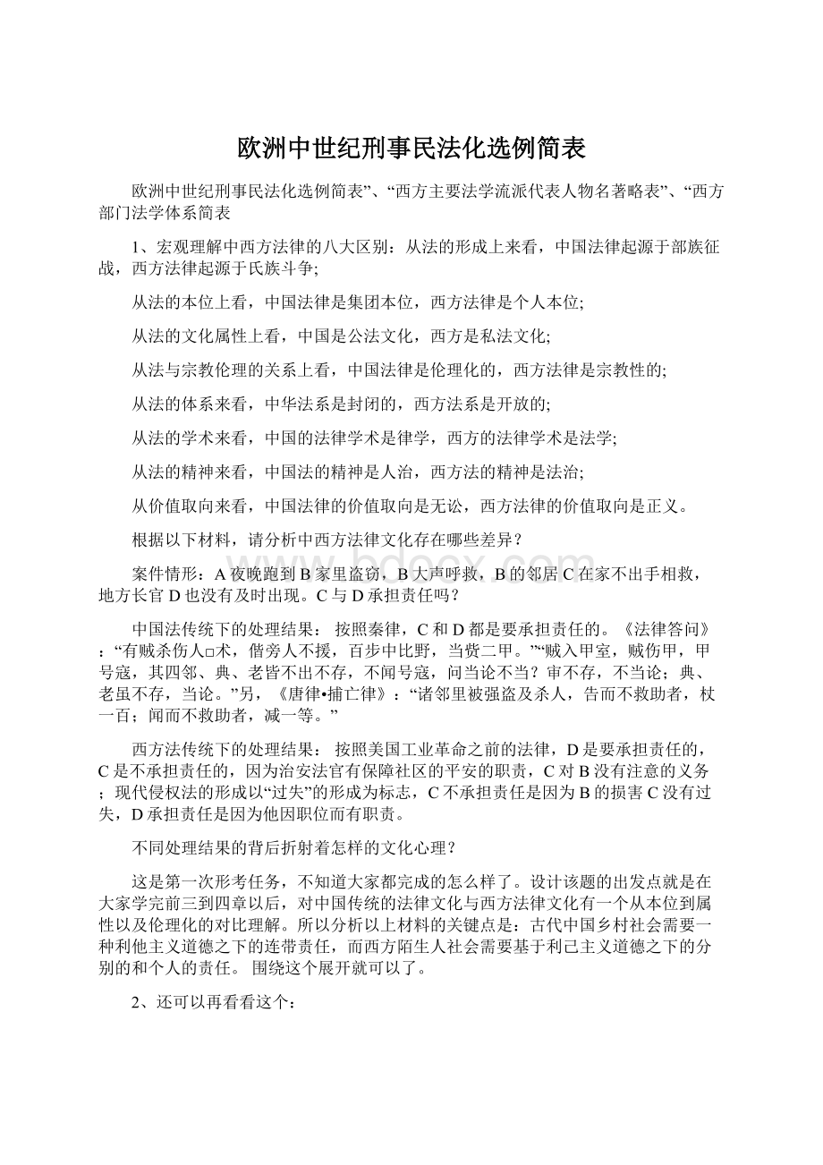 欧洲中世纪刑事民法化选例简表Word文件下载.docx