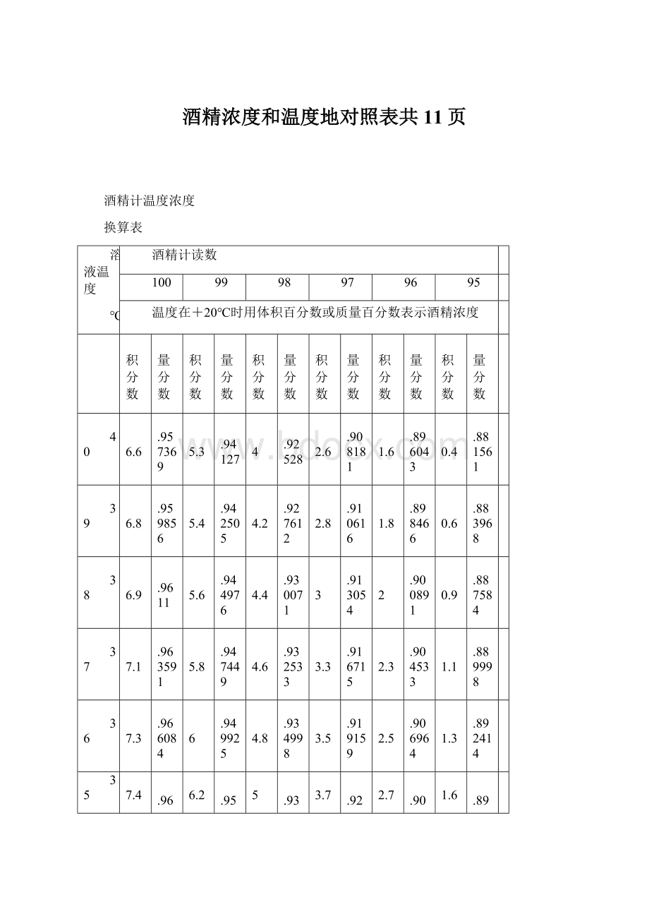 酒精浓度和温度地对照表共11页Word格式.docx