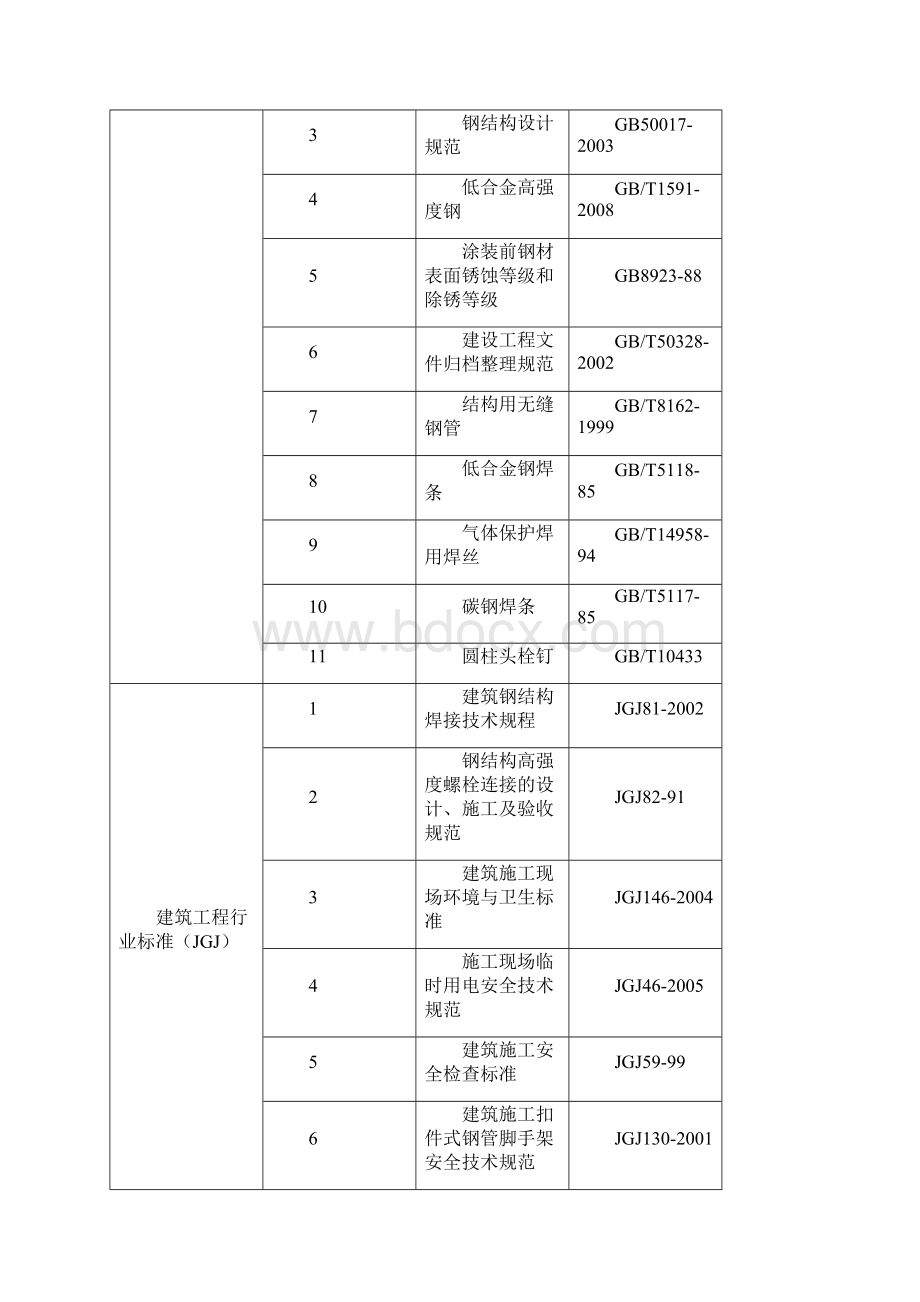 悬挑桁架吊装方案Word格式.docx_第3页