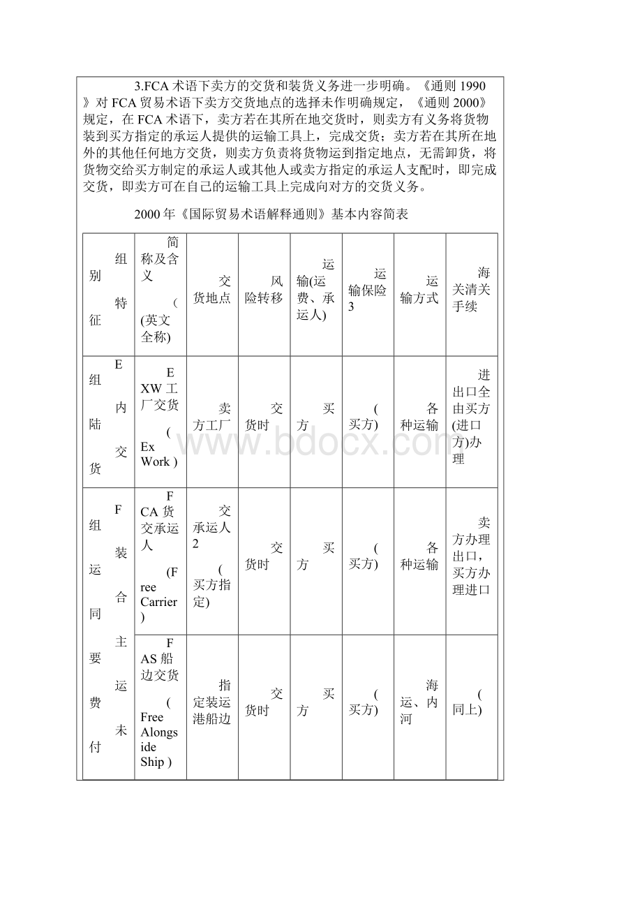 国际贸易术语Word文档格式.docx_第2页