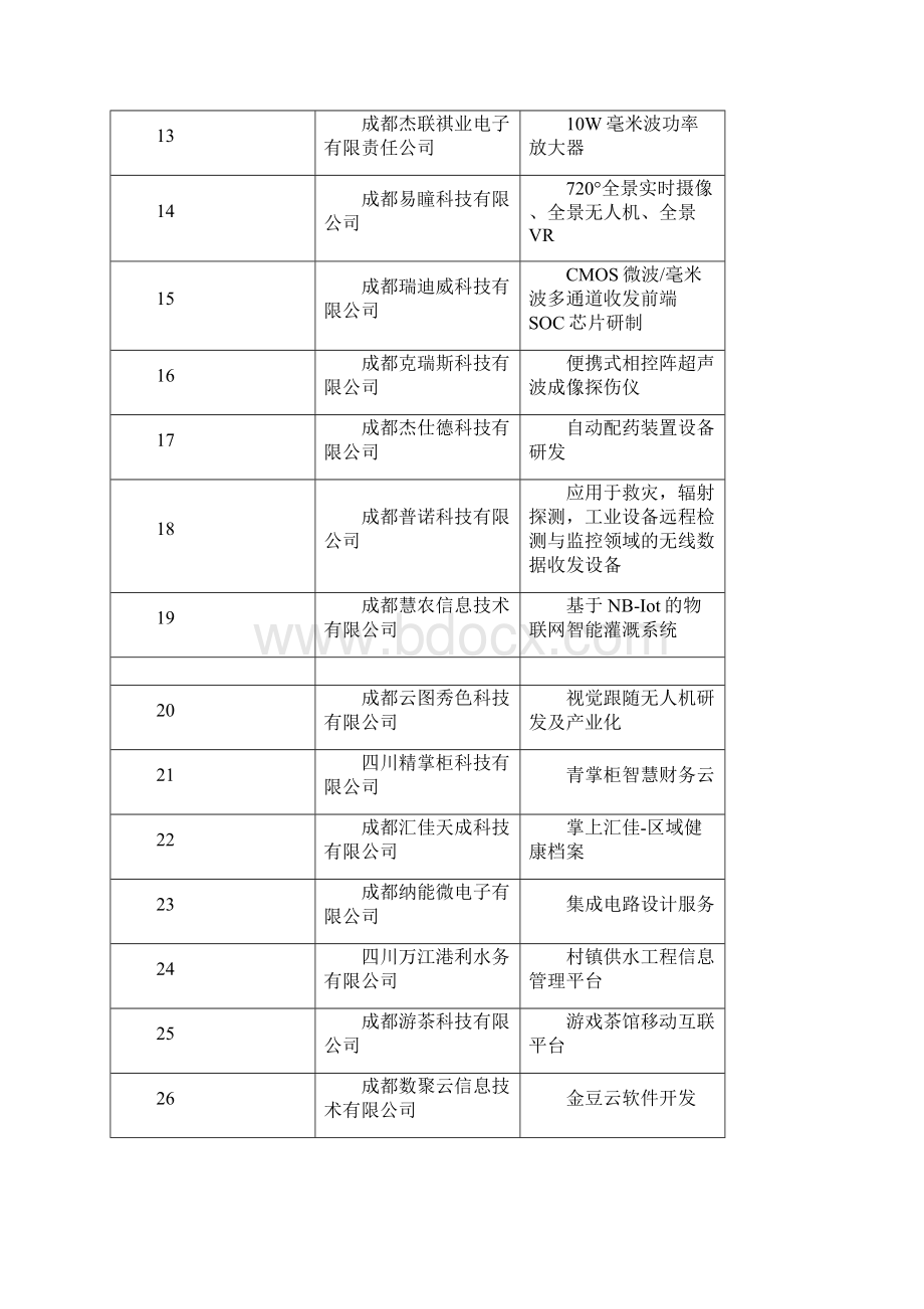 成都高新区创业孵化专项资金.docx_第2页