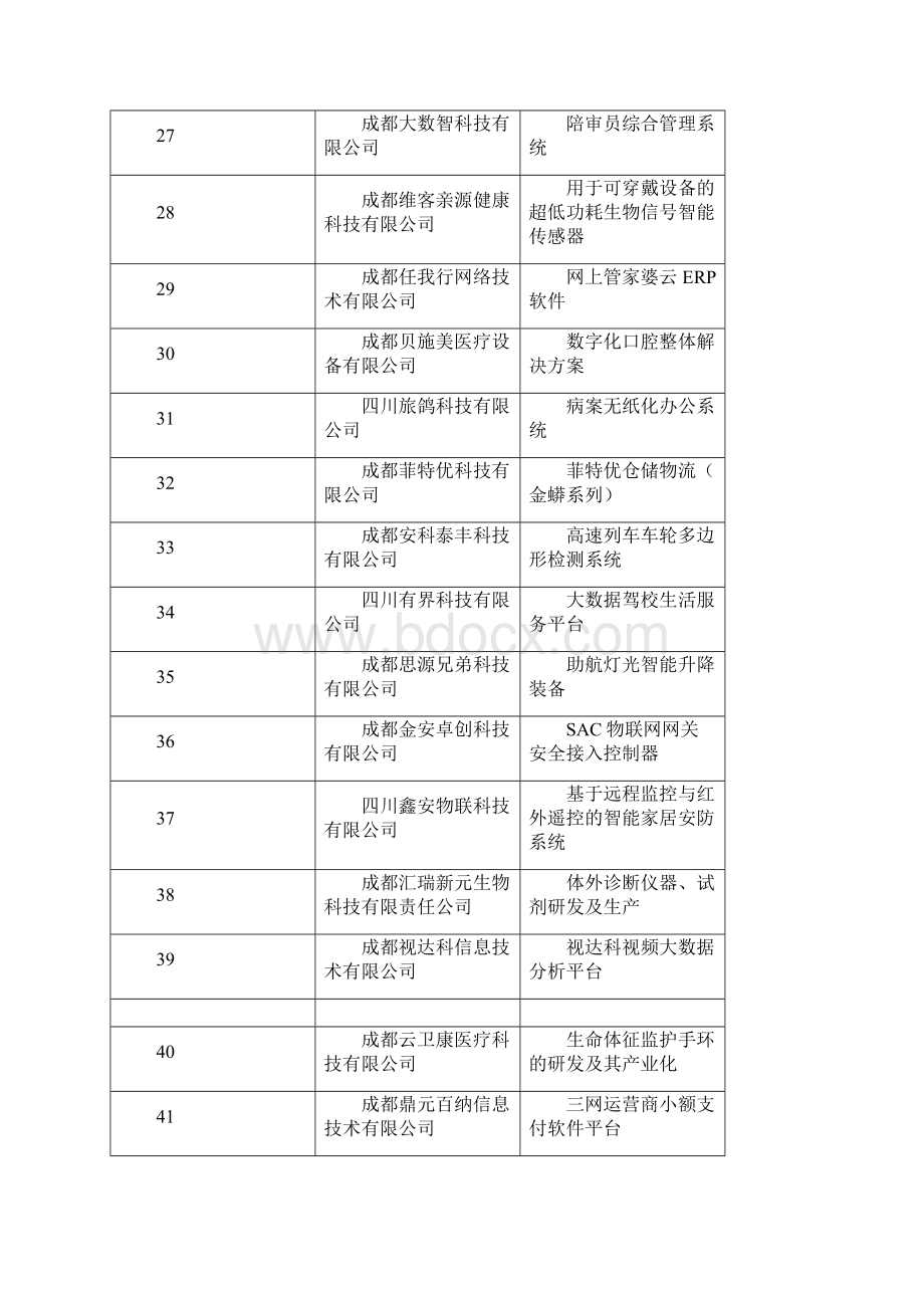 成都高新区创业孵化专项资金.docx_第3页