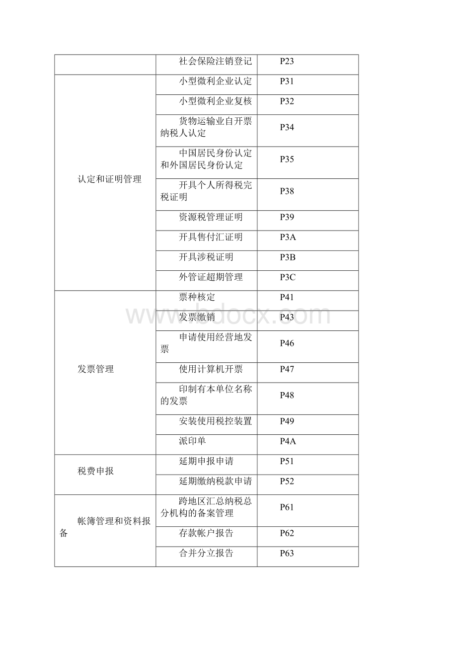 《安徽省地税局直属局电子化分局综合办公管理平台涉税申请管理平台》系统设计书总结文档格式.docx_第3页