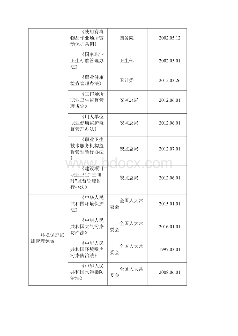 公共安全行业研究报告.docx_第2页