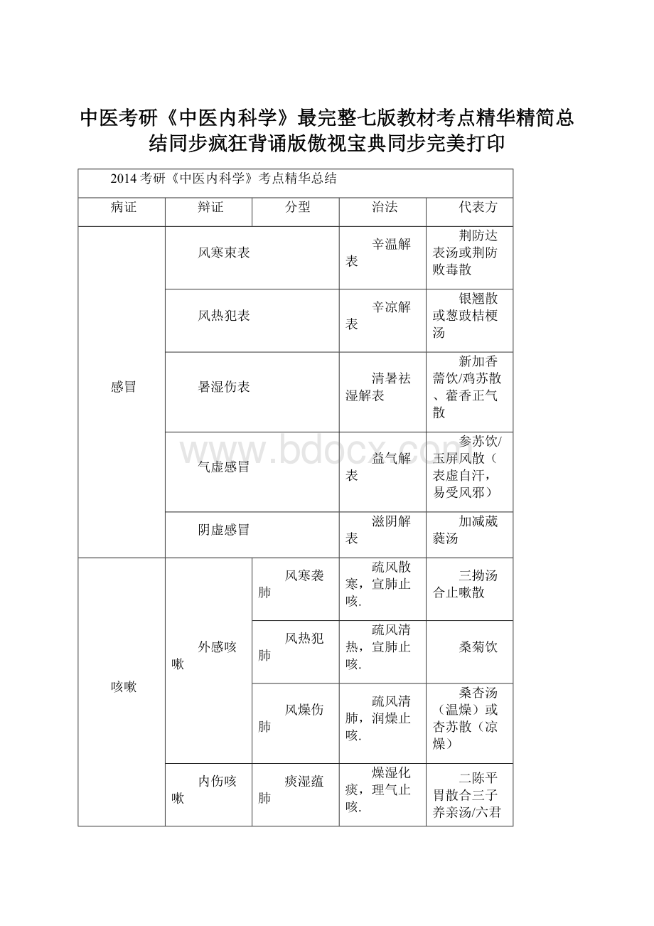 中医考研《中医内科学》最完整七版教材考点精华精简总结同步疯狂背诵版傲视宝典同步完美打印.docx_第1页