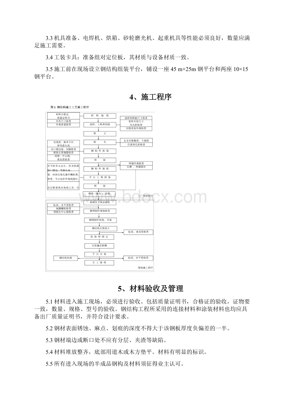 工艺及供热外管钢结构施工方案.docx_第3页