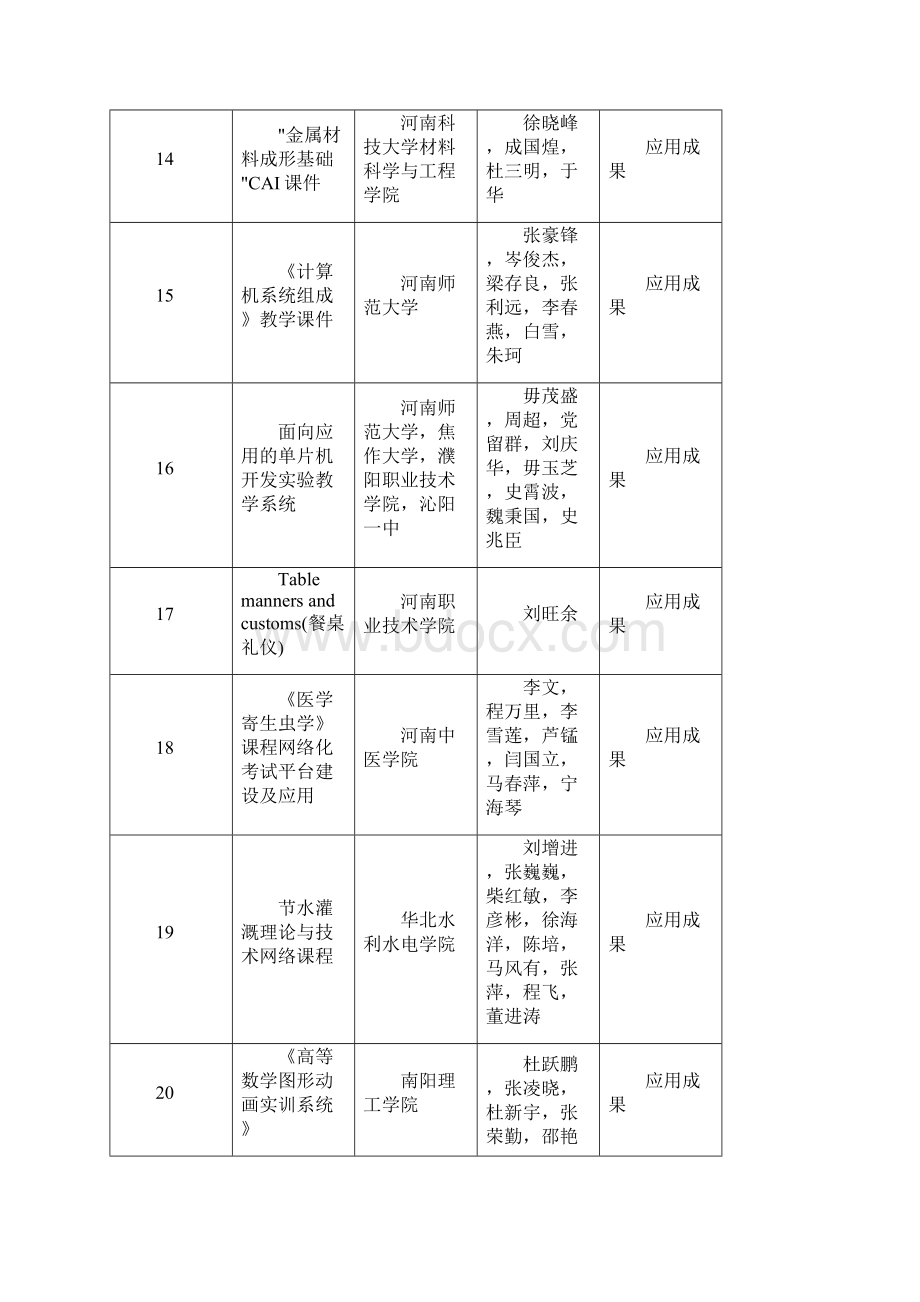 教信息郑州轻工业学院轻工职业学院.docx_第3页