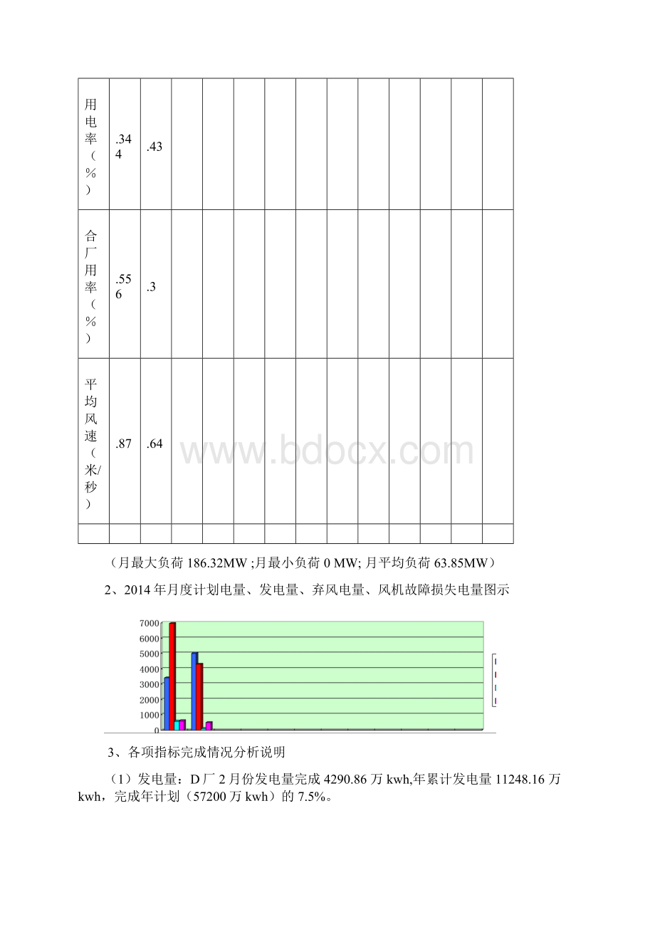 风电场月报.docx_第3页