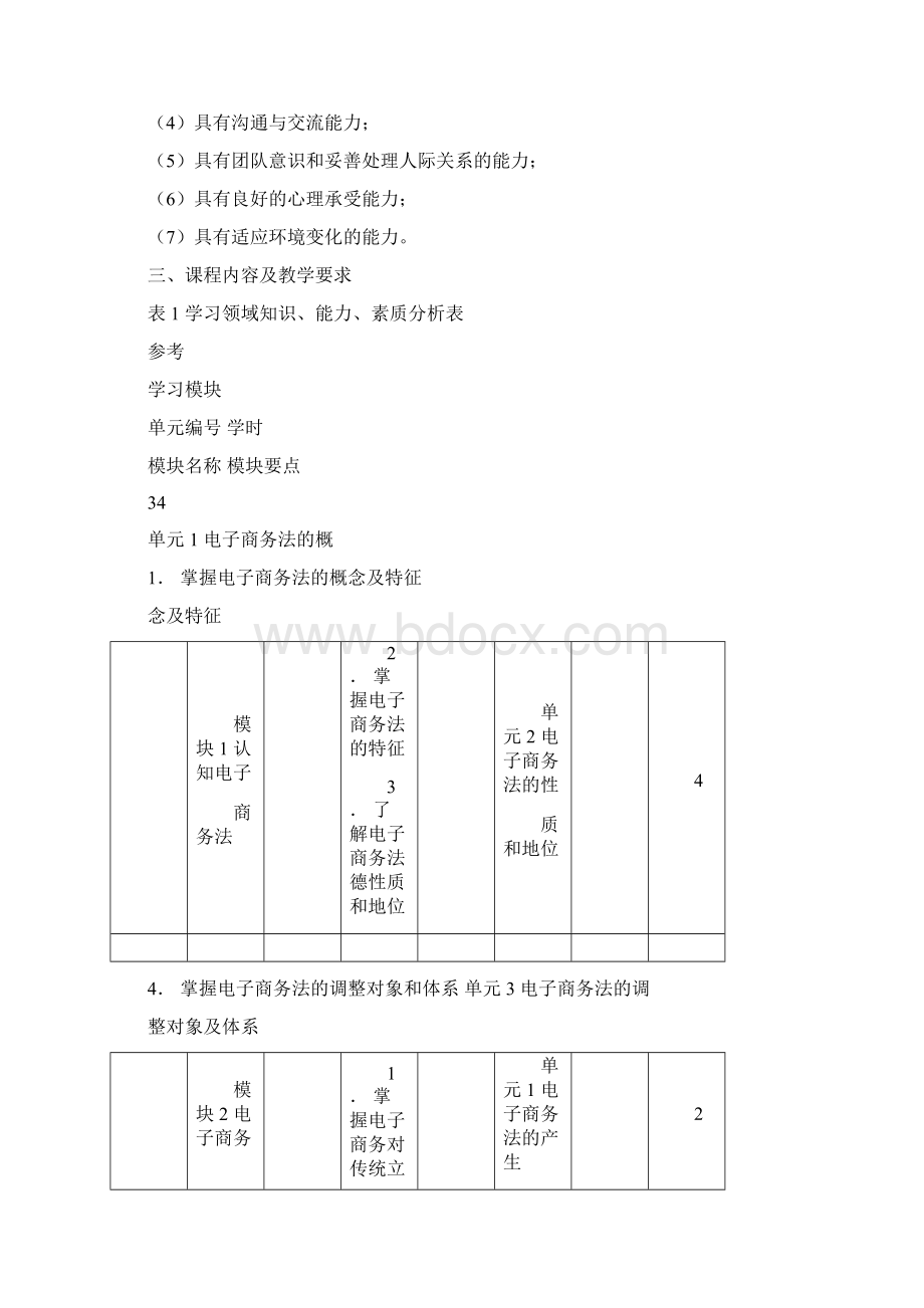 电子商务法律法规课程标准.docx_第3页