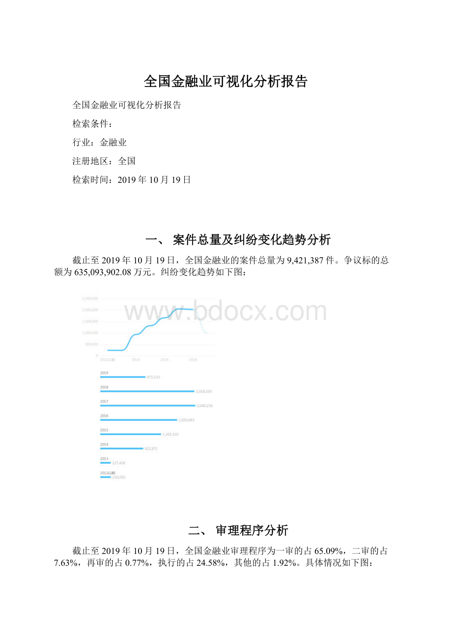 全国金融业可视化分析报告文档格式.docx_第1页