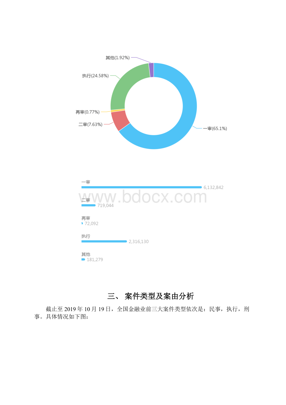 全国金融业可视化分析报告文档格式.docx_第2页