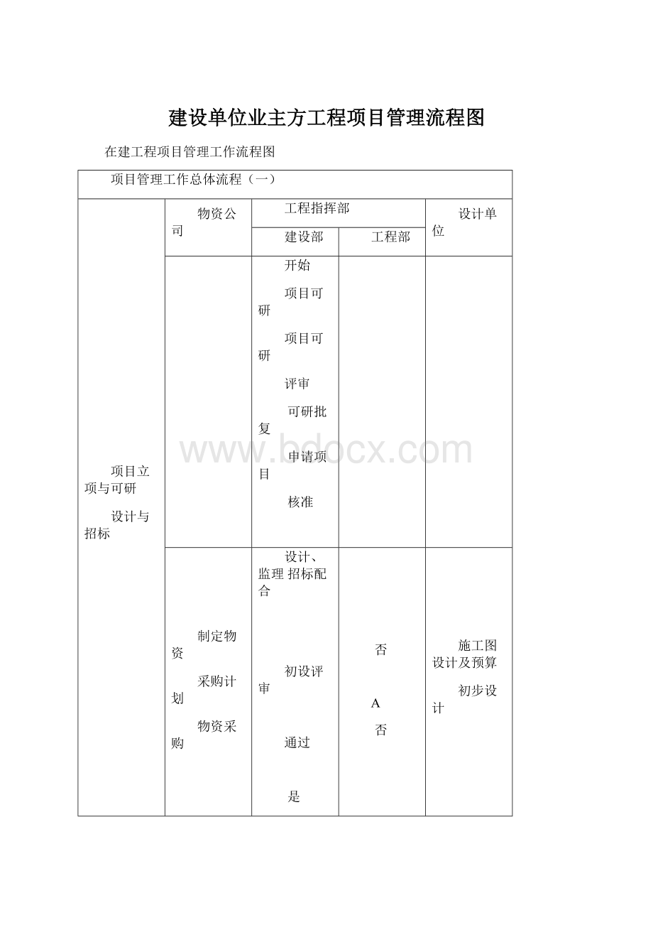 建设单位业主方工程项目管理流程图Word下载.docx