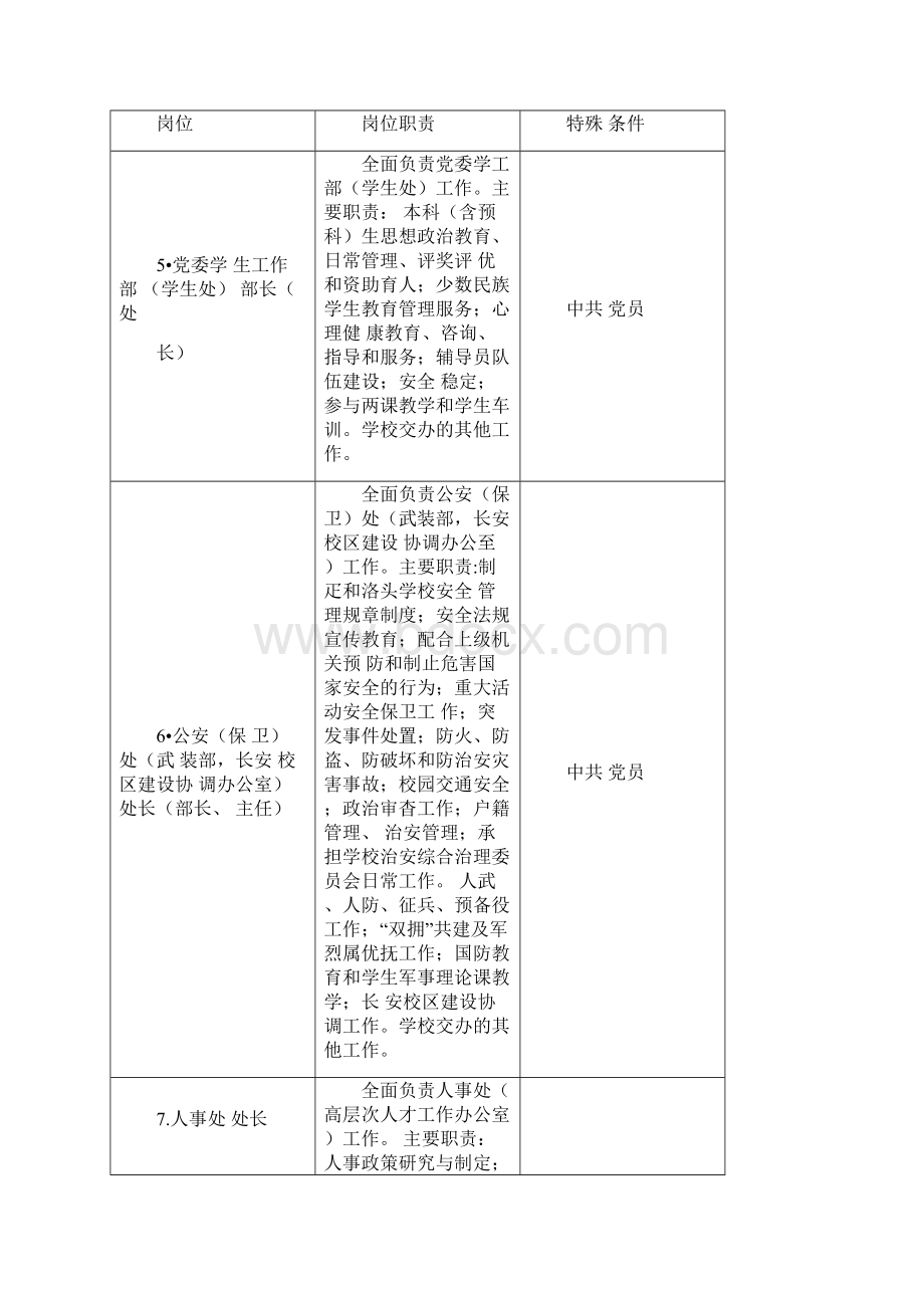 正处级管理岗位职责和特殊条件xinWord格式文档下载.docx_第3页