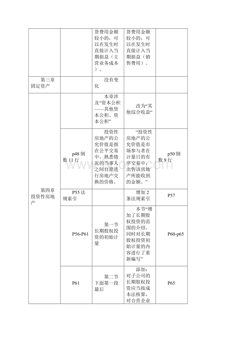 中级会计职称考试教材变化.docx_第2页