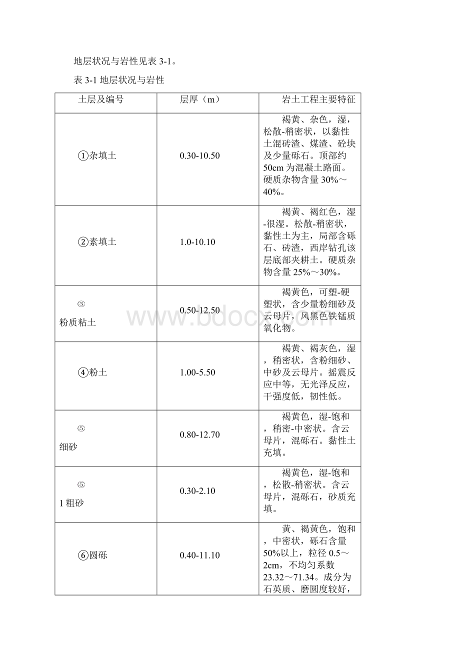 某基坑拉森钢板桩的施工组织方案.docx_第3页