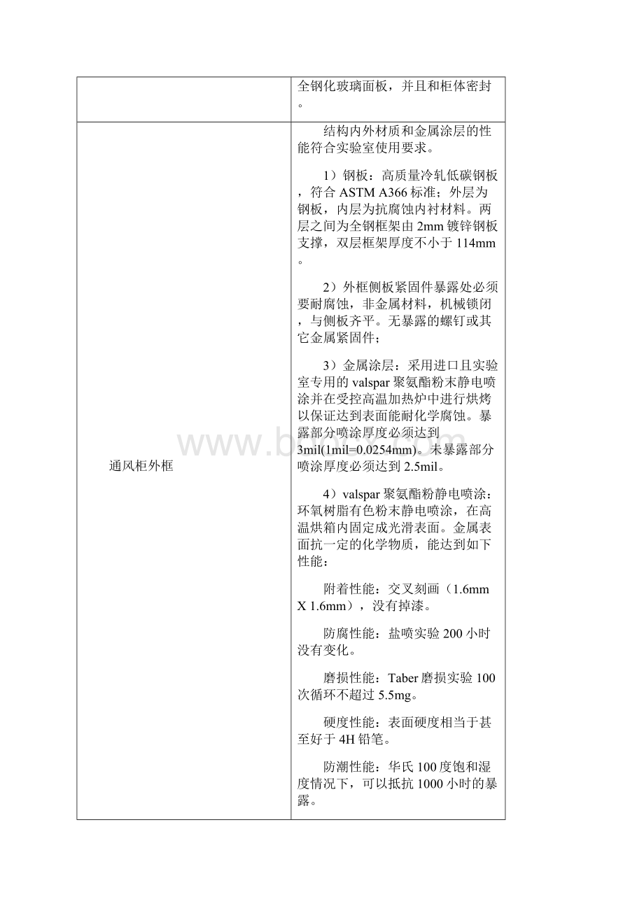 2通风设备施工方案山东化工技师学院Word文件下载.docx_第2页