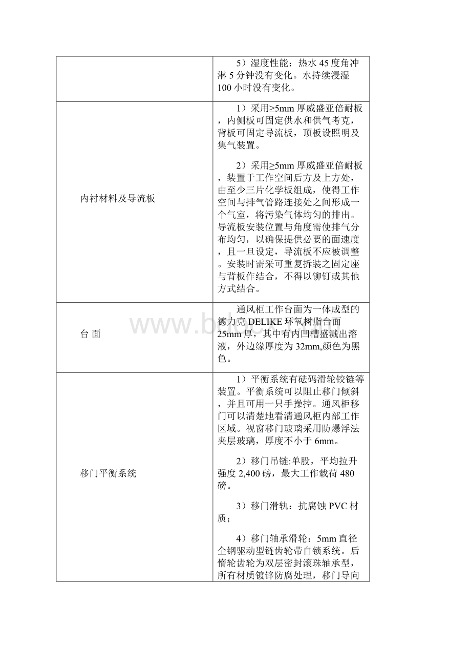 2通风设备施工方案山东化工技师学院Word文件下载.docx_第3页