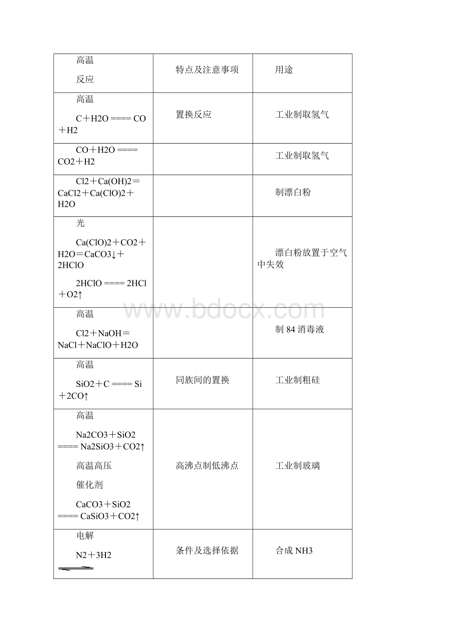 高考化学备忘录.docx_第3页