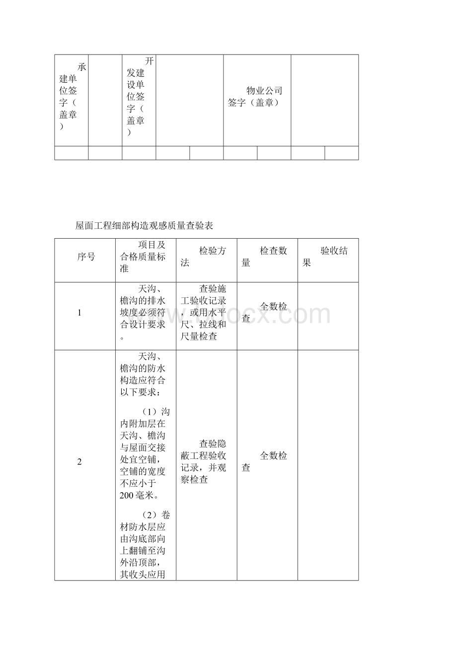 第十一章技术验收合格和不合格确认具体方法.docx_第3页