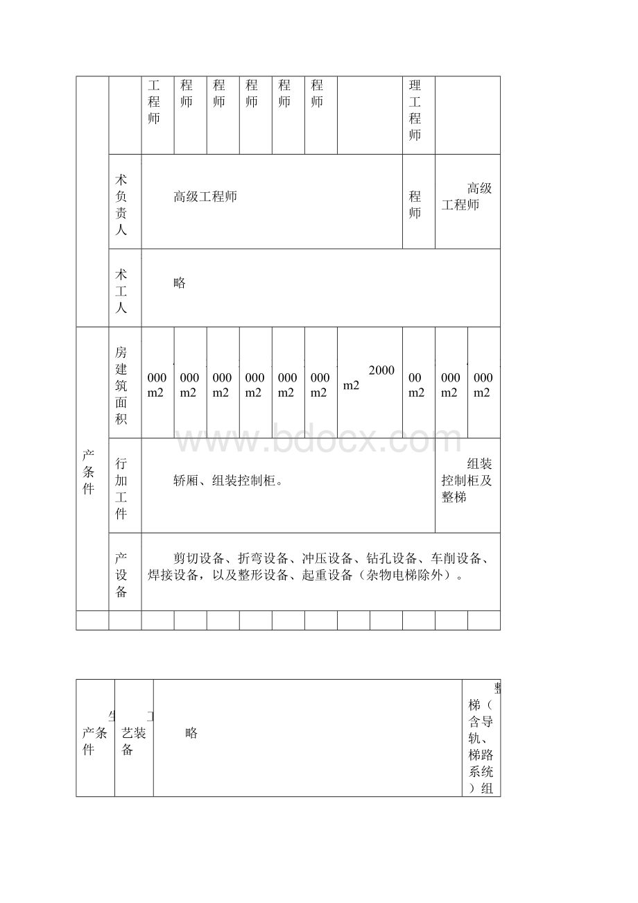 特种设备制造许可单位基本条件国家质量监督检验检疫.docx_第2页