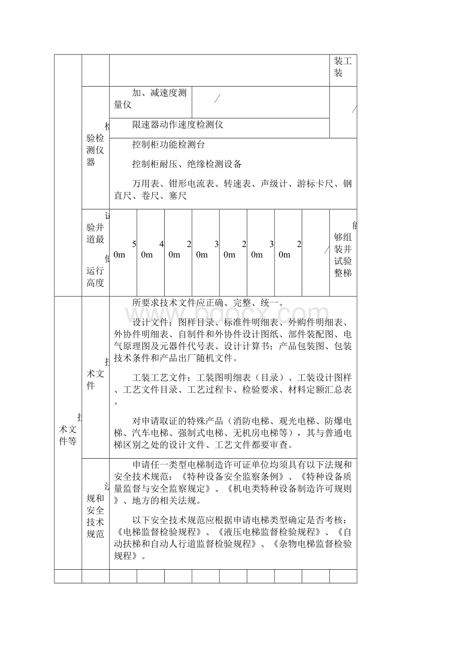 特种设备制造许可单位基本条件国家质量监督检验检疫.docx_第3页