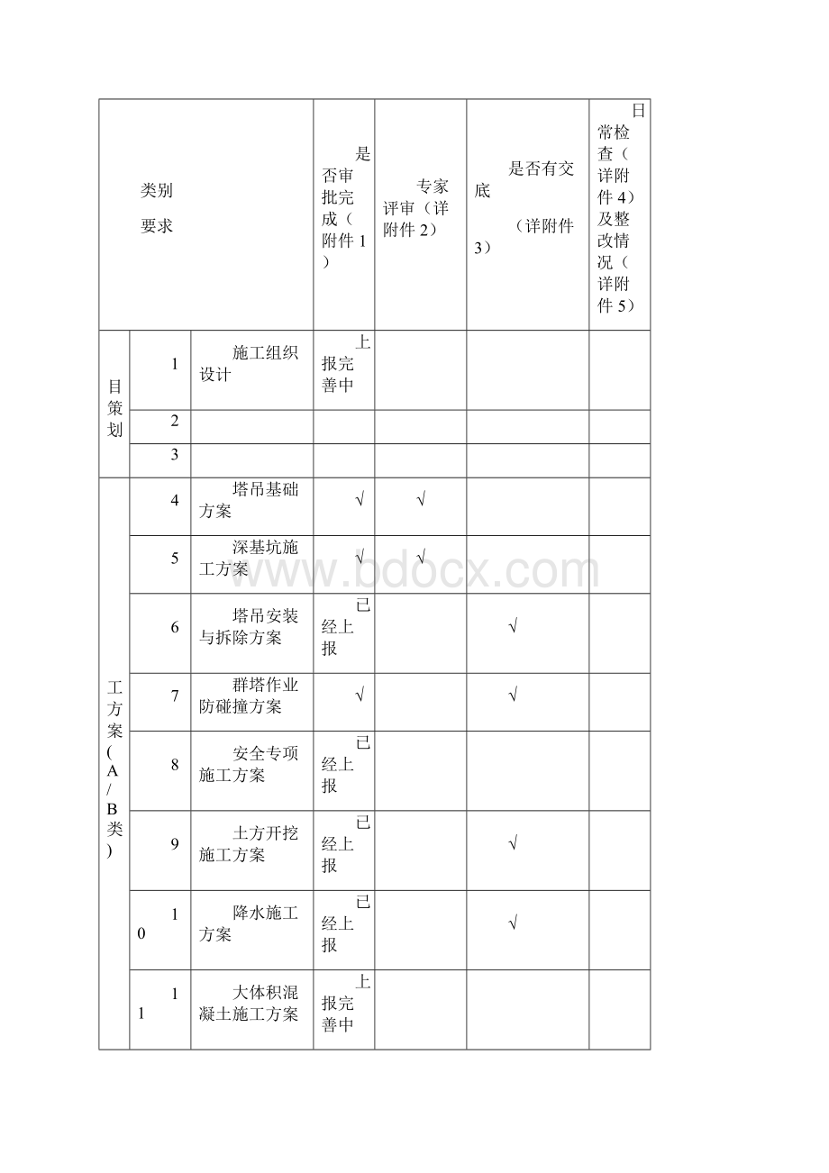 项目技术管理月度汇报.docx_第2页