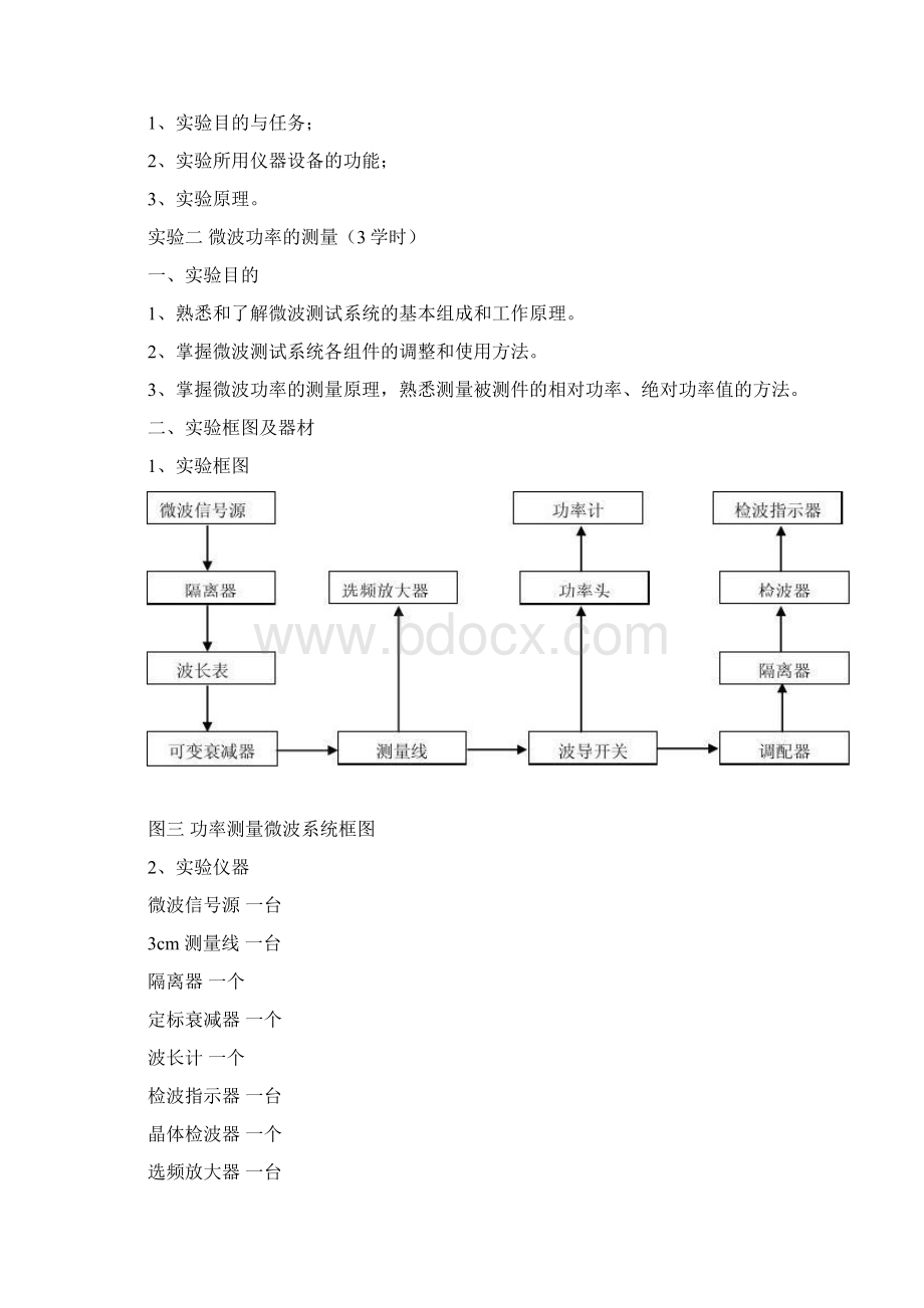 《电磁场微波技术与天线》实验指导书解读.docx_第3页