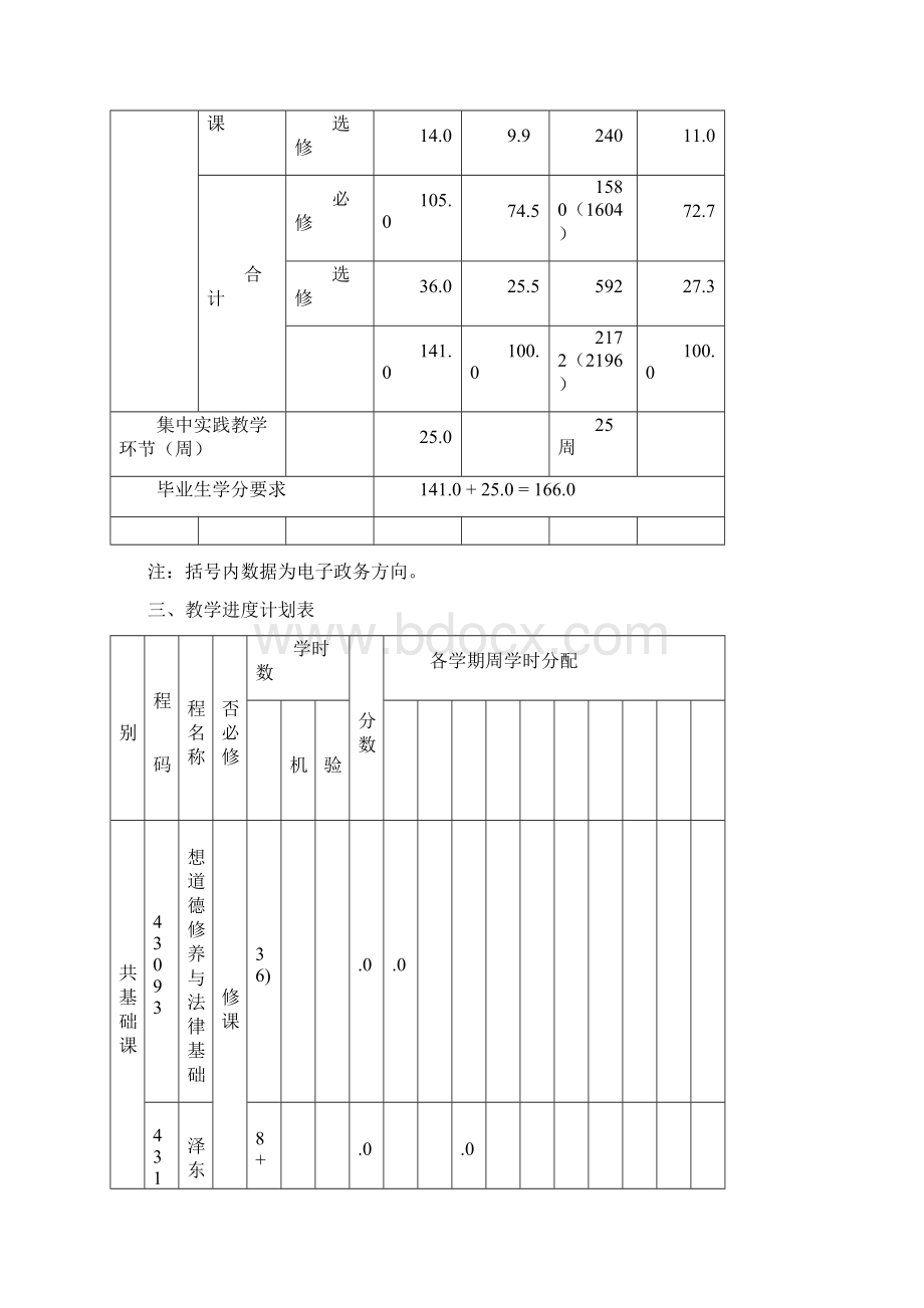 公共管理学院级培养计划.docx_第3页